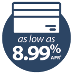 Credit Card Rate